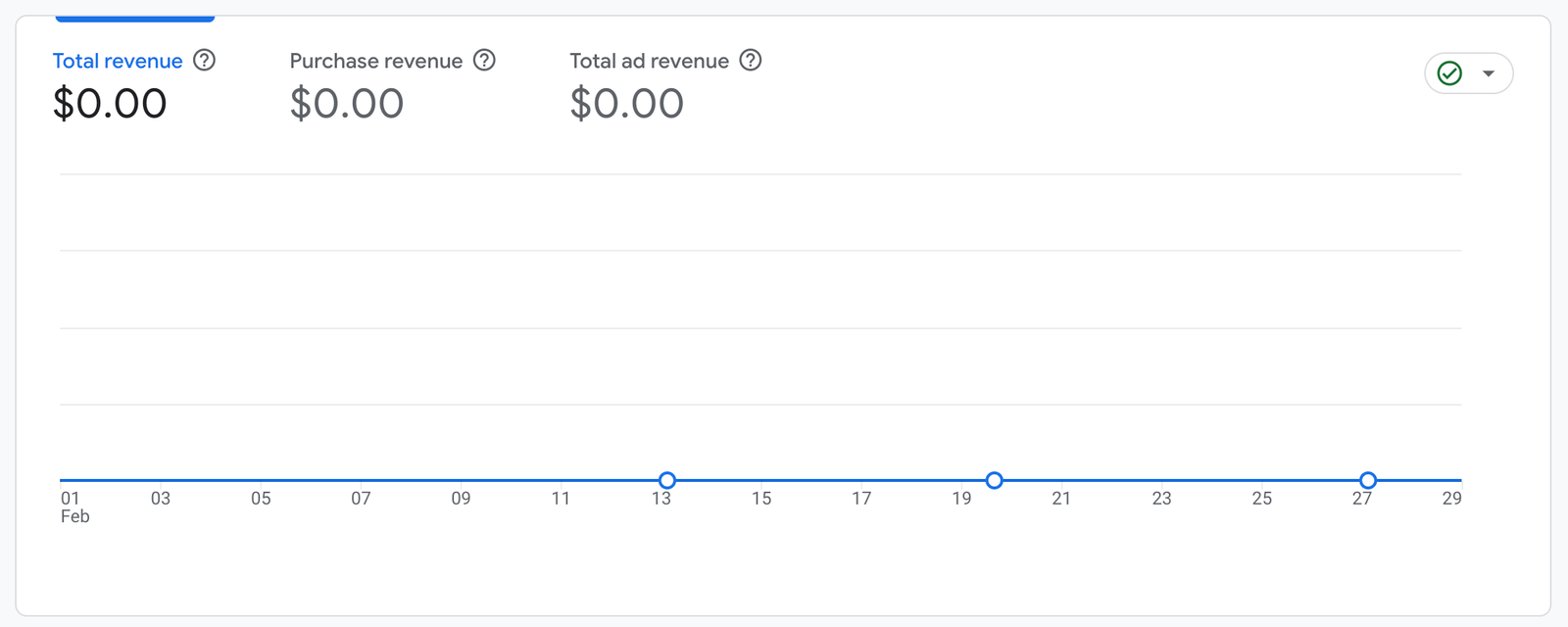 Digital Arches sales before