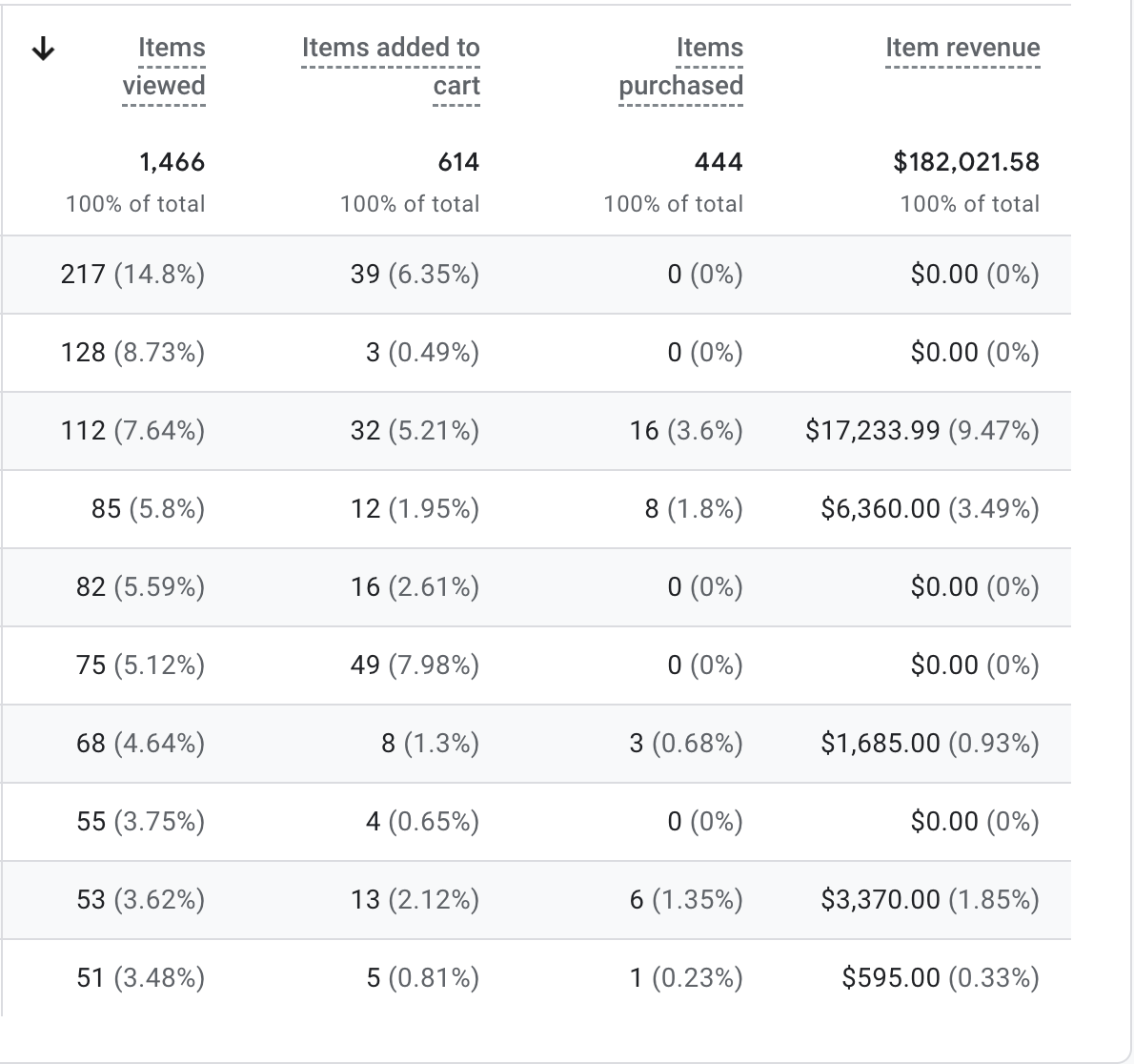 digital arches later sales