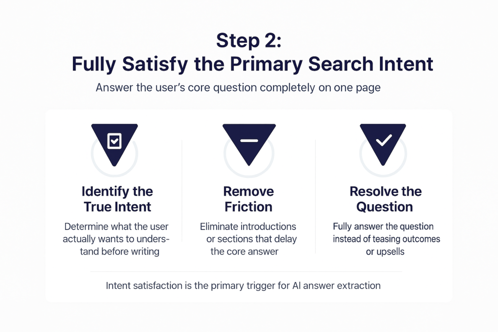 Satisfy the Primary Search Intent