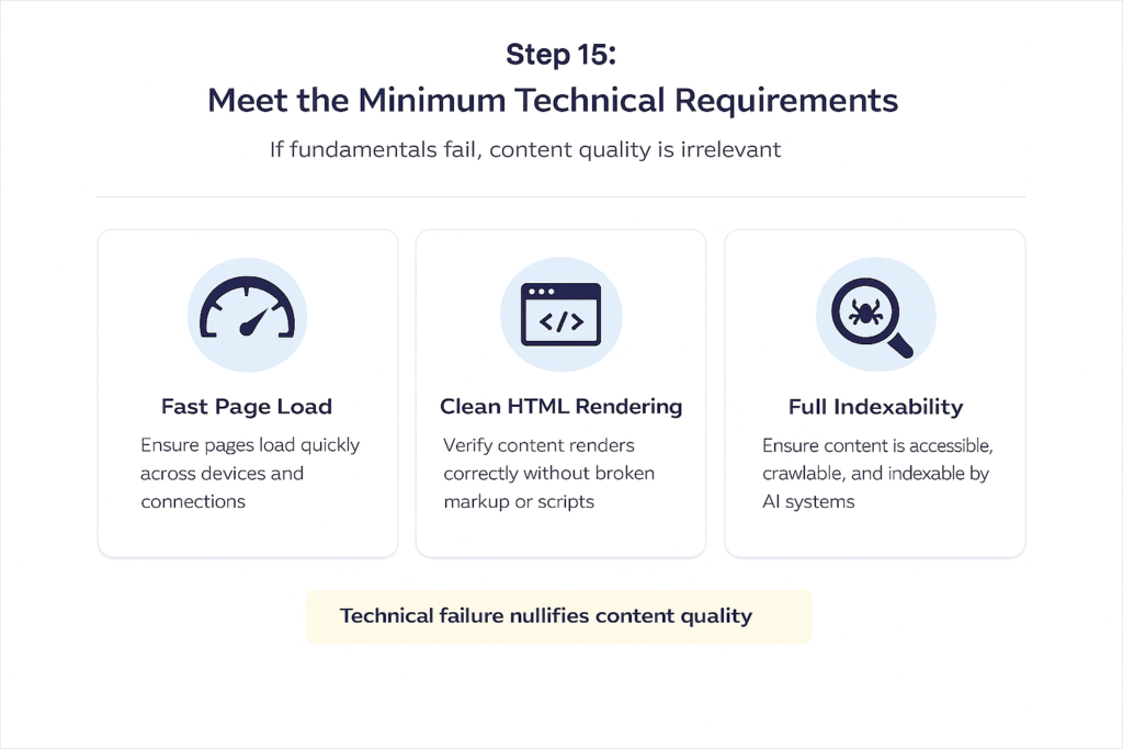 Technical Requirements Infographic