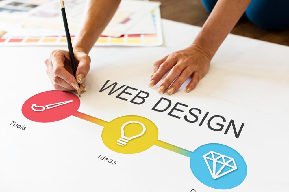 Website Design Cost in New York